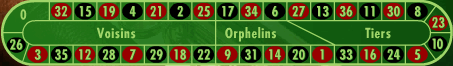 Roulette Call Bets