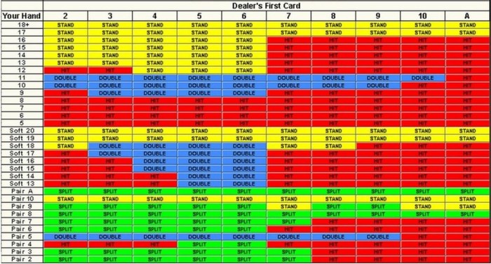 Blackjack Strategy