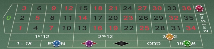 Outside Bets Roulette