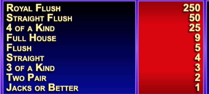 Video Poker Hand Rankings