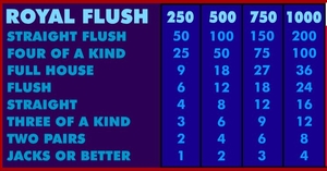 Video Poker